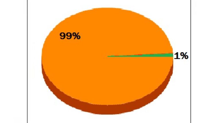 Des statistiques très spéciale à propos les mecs !