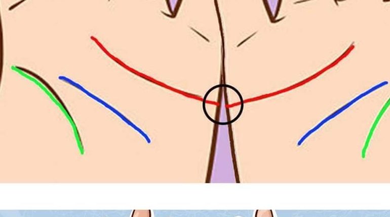 amour Anniversaire de mariage Chiromancie Lignes de la main Relations amoureuses Vie sentimentale 